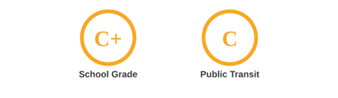 School & Public Transit Rating Grade Mountain Home Idaho