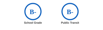 School & Public Transit Rating Grade Pocatello