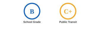 School & Public Transit Rating Grade Post Falls School & Public Transit Rating Grade Post Falls