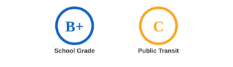 School & Public Transit Rating Grade Rexburg