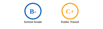 School & Public Transit Rating Grade Twin Falls School & Public Transit Rating Grade Twin Falls
